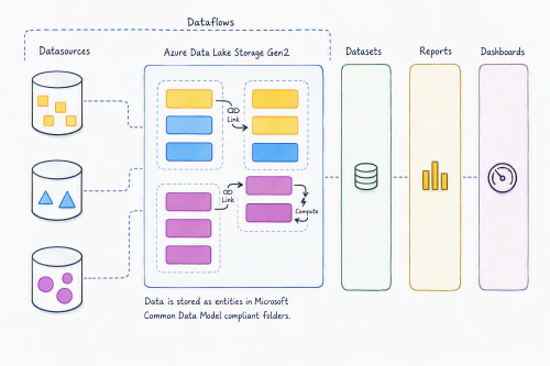 ../assets/images/featured/Posts/dataflows.png