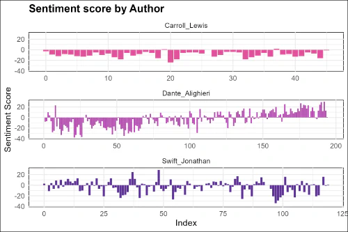 ../assets/images/featured/Posts/sentiment_score.png